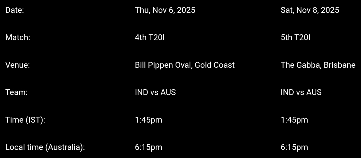 IND vs AUS T20 2025